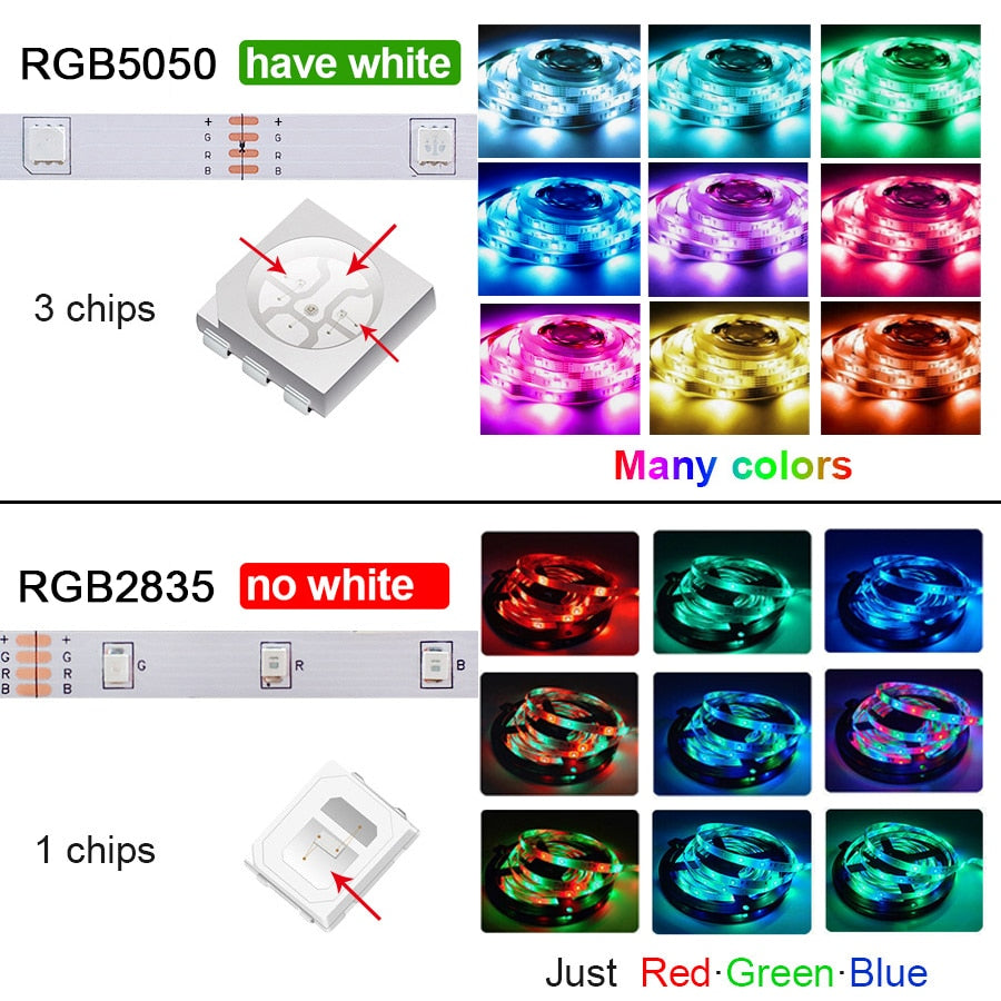 USB LED Strip Lights Bluetooth RGB 5050 2835 5V RGB LED Lamp Ribbon Flexible Light For Room Decoration TV BackLight Diode Tape